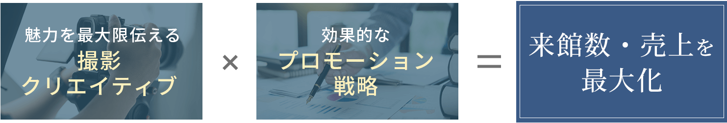 ハイクオリティなWアプローチ