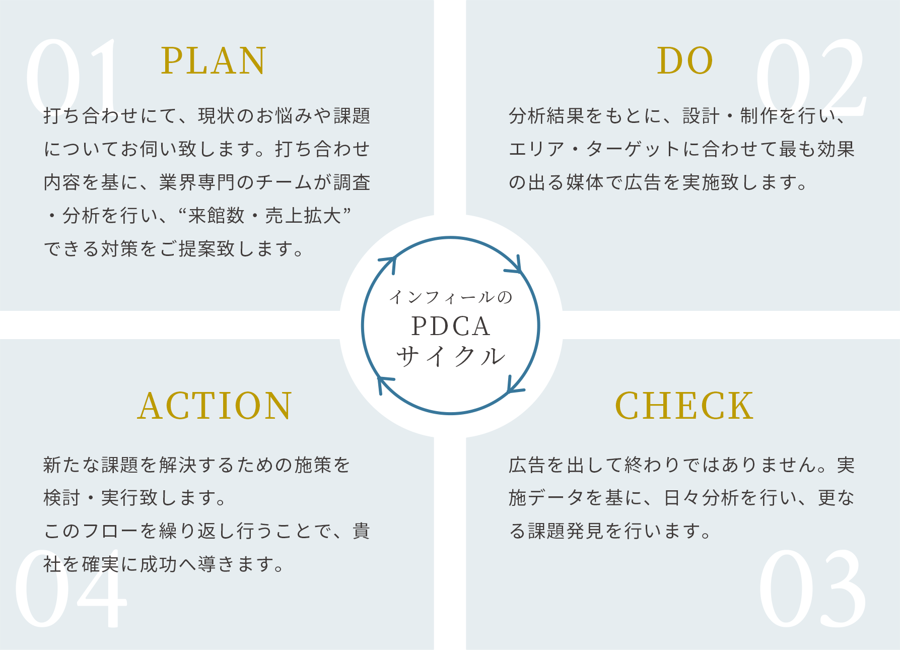サービスの流れ